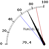 image gauge