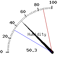 image gauge