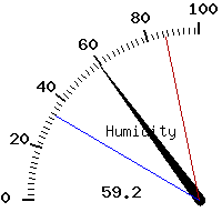 image gauge