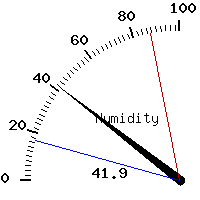 image gauge