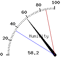 image gauge