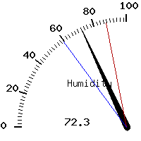 image gauge