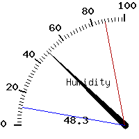 image gauge