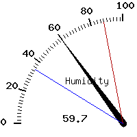 image gauge