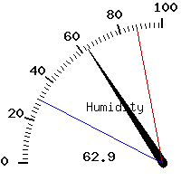 image gauge