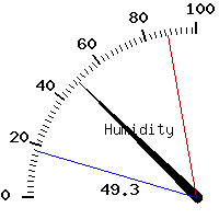 image gauge