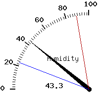 image gauge