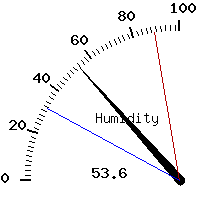 image gauge