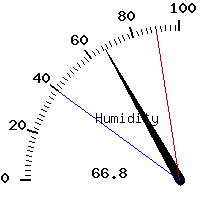 image gauge