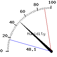 image gauge