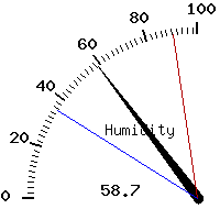 image gauge