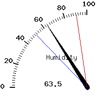 image gauge