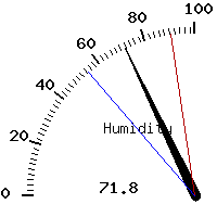 image gauge
