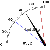 image gauge