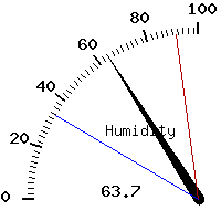 image gauge