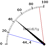 image gauge