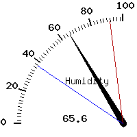 image gauge