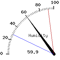 image gauge