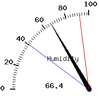 image gauge