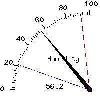 image gauge