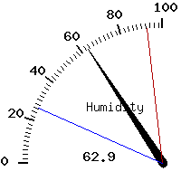 image gauge