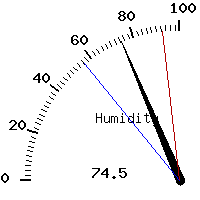 image gauge