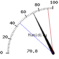 image gauge