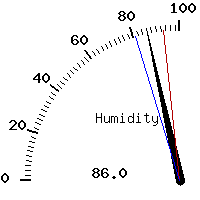 image gauge