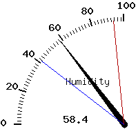 image gauge