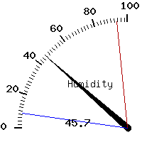 image gauge