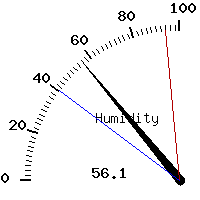 image gauge