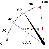 image gauge