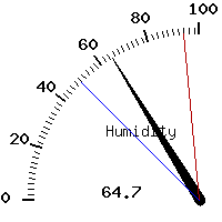 image gauge