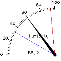 image gauge