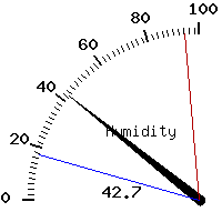 image gauge