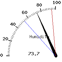 image gauge