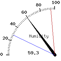 image gauge