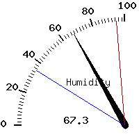 image gauge