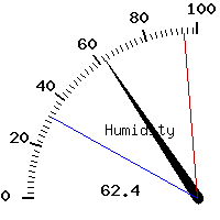 image gauge