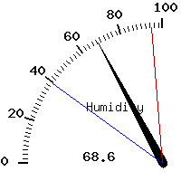 image gauge