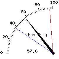 image gauge