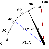 image gauge