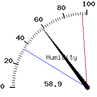 image gauge
