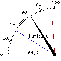 image gauge