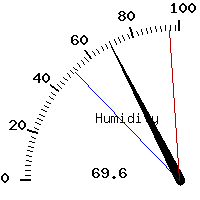 image gauge