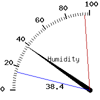 image gauge