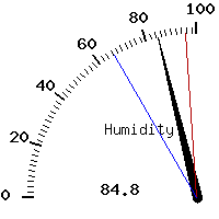 image gauge