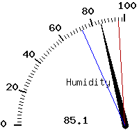 image gauge