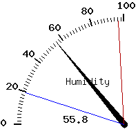 image gauge