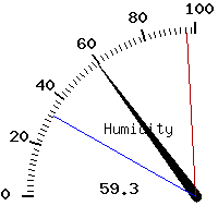 image gauge